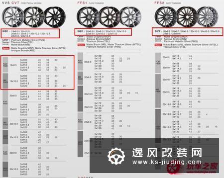 “火眼金睛”辨出正品轮毂和高仿轮毂