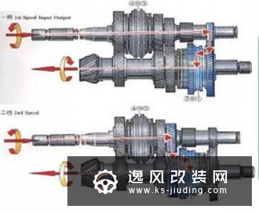 汽车变速箱类型大全 种类大全