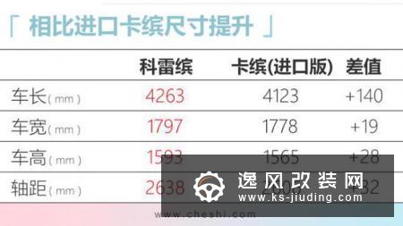 东风雷诺科雷缤到店即将上市 11万起售
