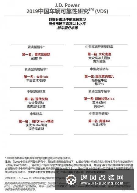 J.D. Power：2019中国车辆可靠性研究