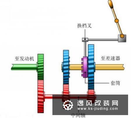 手动变速箱是什么 工作原理