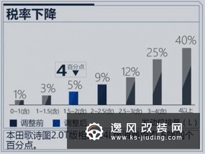 三菱汽车将全年利润预期下调67%并将裁员