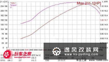 动力输出平顺最重要 教你改装漂移赛车
