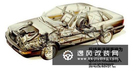 奥迪quattro全时四驱