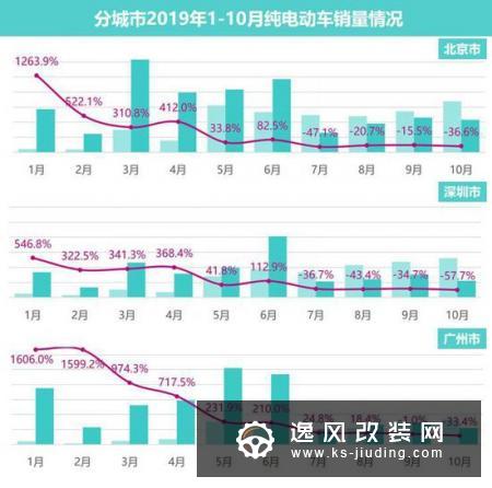 未来电动车市格局几何？三大变化看走势