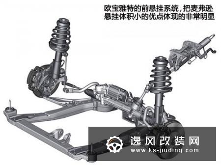 麦弗逊悬挂原理 悬架详解