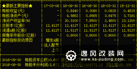 2020年上市 3D打印车YOYO众筹走向市场