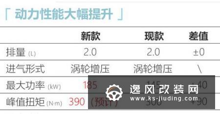 广汽传祺新GA8换GS8同款2.0T 动力超辉昂