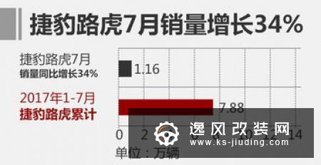 奔腾9月销量增长75% 连续两月破万辆