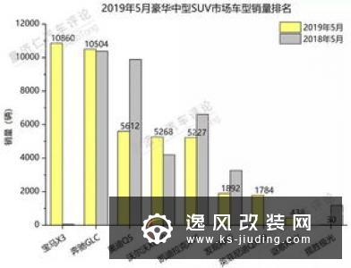 下沉 豪华品牌消费逆市增长的逻辑解读