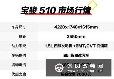 价格低等于空间小？四款8万级SUV空间比拼