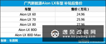 广汽新能源Aion LX上市 售24.96-34.96万元