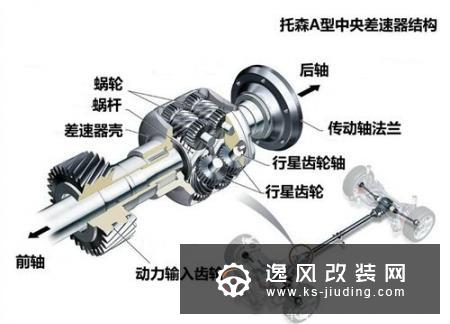 奥迪quattro全时四驱