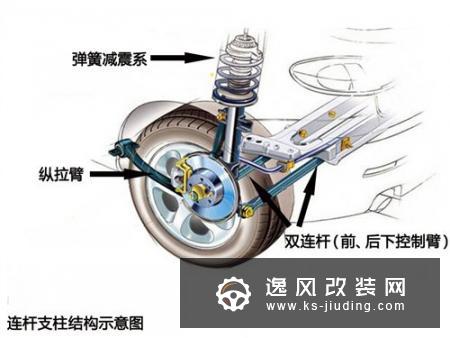 麦弗逊悬挂原理 悬架详解