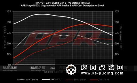 关于性能车的梦想 高尔夫MK7 GTI升级APR二阶ECU
