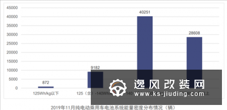 中汽协：新能源销量五连降 或呈同比负增长