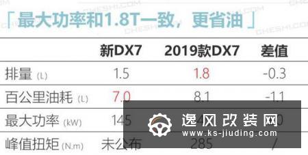 东南DX7造型大改 新1.5T动力可媲美1.8T