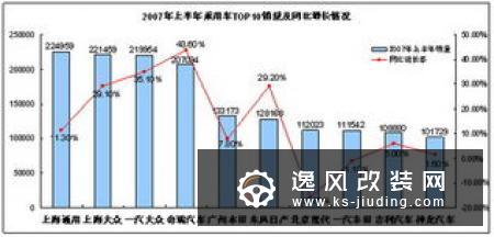 奇瑞集团前三季度销量破50万 同比略降