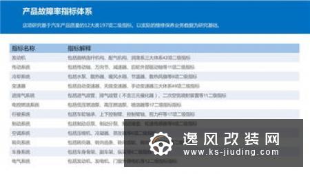 J.D. Power：2019中国车辆可靠性研究