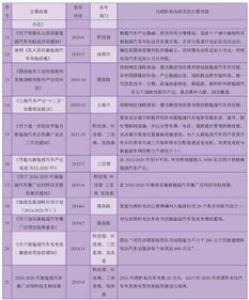 欧盟为电池技术研发提供32亿欧元资金支持