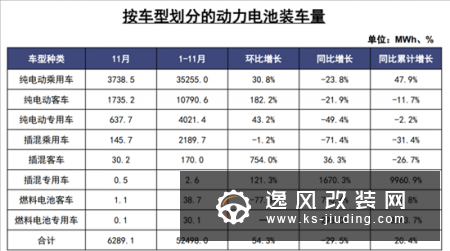 中汽协：新能源销量五连降 或呈同比负增长