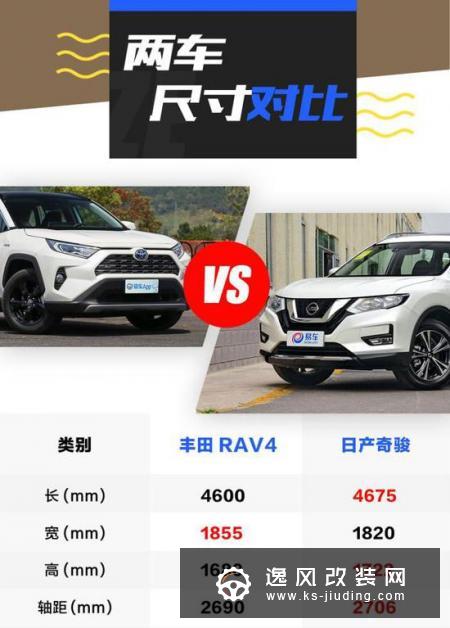 合资SUV？丰田RAV4和日产奇骏你肯定绕不开