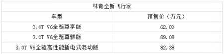 全新飞行家11月15日上市 预售62.89万起