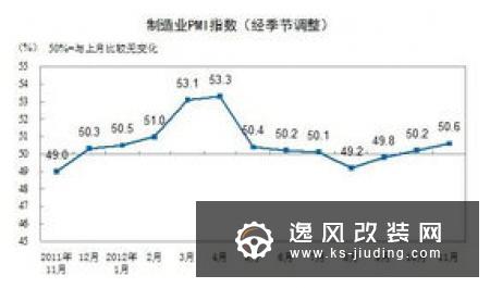 1-9月我国汽车制造业利润下降16.6%