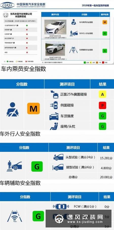 该留还是该卖？ 神车思域的“三年之痒”