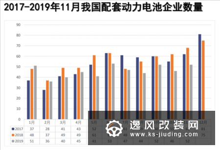 中汽协：新能源销量五连降 或呈同比负增长
