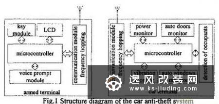 汽车电子限速作用 工作原理