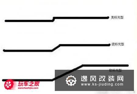 改装学堂之灯光篇 大灯透镜的改装
