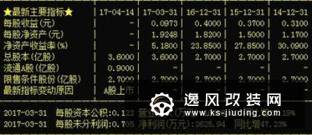 2020年上市 3D打印车YOYO众筹走向市场