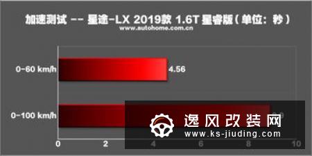 优先推荐星耀版 星途-LX 1.6T购车手册