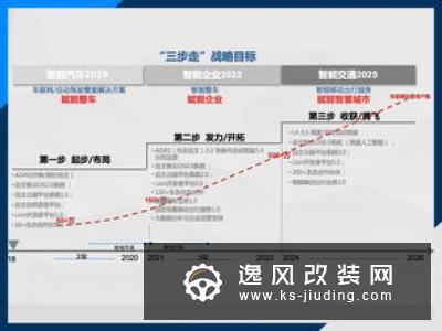 联手英特尔/百度开发 星途雄狮系统有多强大
