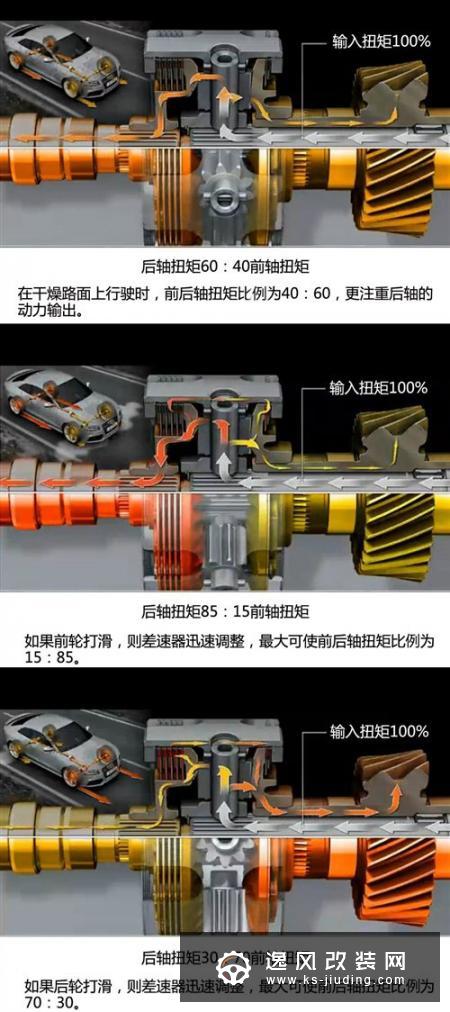 奥迪quattro全时四驱