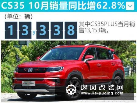 长安自主10月销量逆势增6.6% CS75大涨