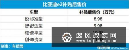 比亚迪e2北京区域上市 补贴后8.98-11.98万