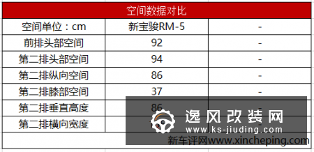 新宝骏RM-5首试：设计、用料、科技发狠力