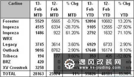 凯迪拉克累计销量超16万辆 CT6同比增长
