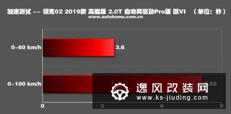 黑白灰时代已死 几款个性城市SUV推荐