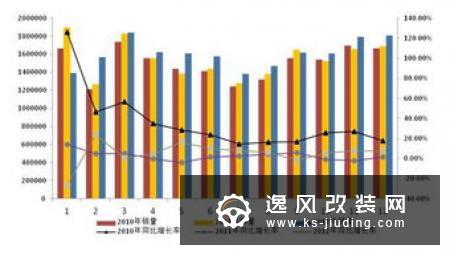 1-9月我国汽车制造业利润下降16.6%
