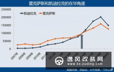 下沉 豪华品牌消费逆市增长的逻辑解读
