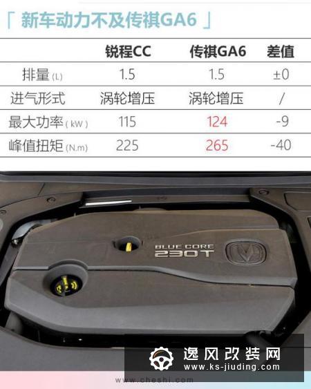 长安锐程CC到店实拍 车身加长8.5万起售