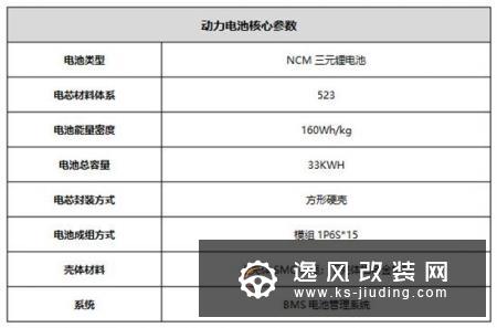 时尚电动小车 萌宠的外表下竟然有这样的芯