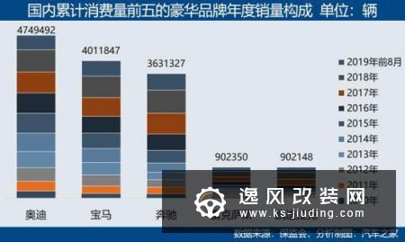 下沉 豪华品牌消费逆市增长的逻辑解读
