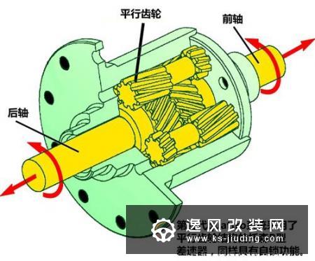 奥迪quattro全时四驱