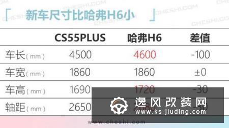 长安CS55PLUS配置曝光 预售9.39万起