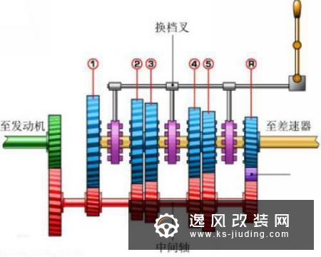 手动变速箱是什么 工作原理