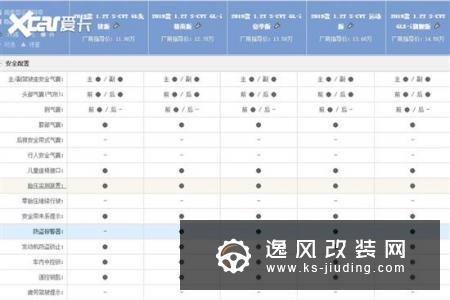 卡罗拉1.2T GL先锋版能买吗 解读低配车